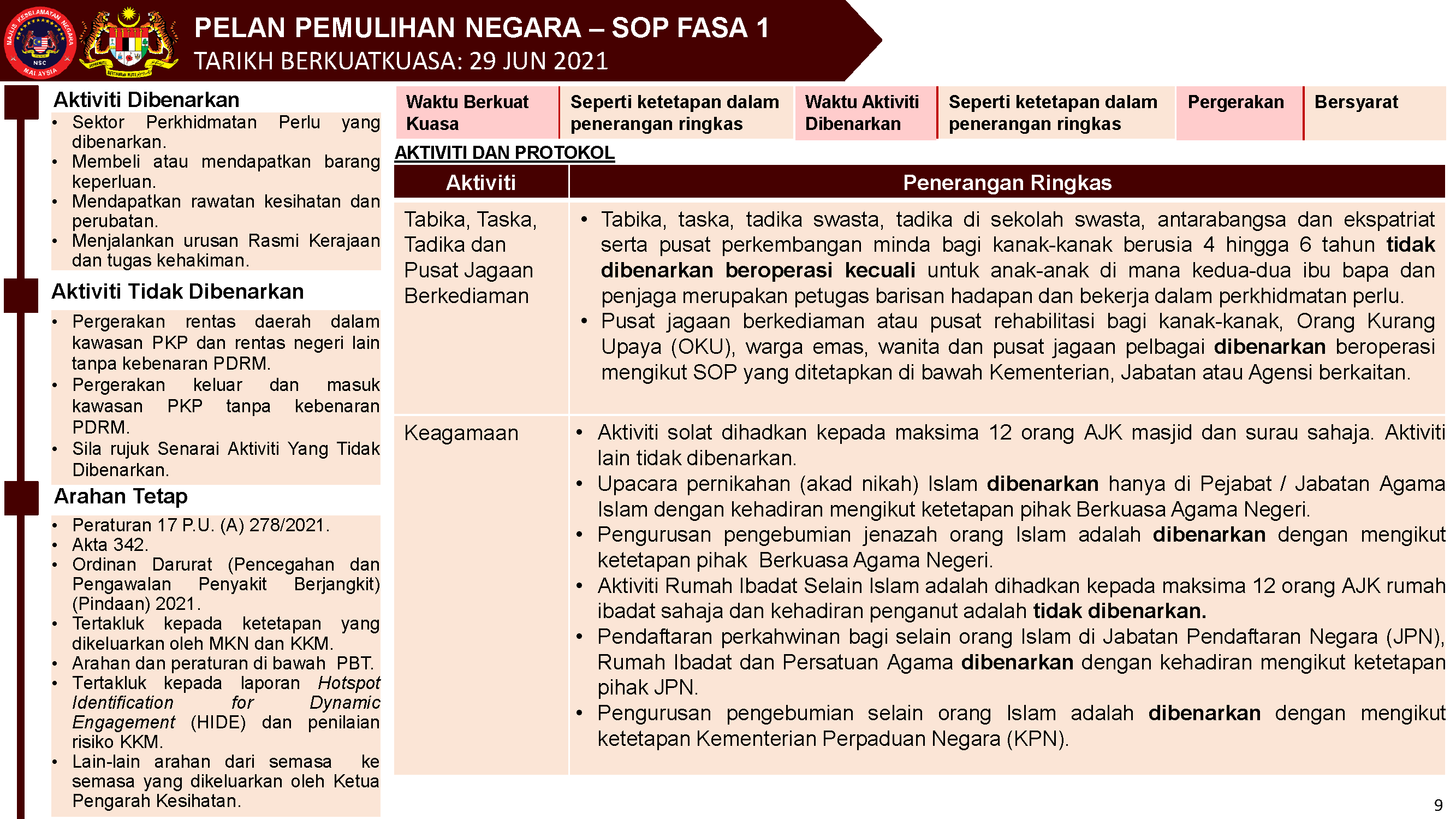 PKP 1 - 14 Jun 2021  Page 1
